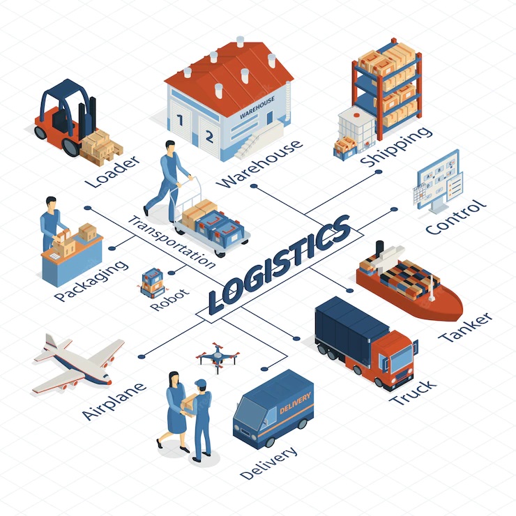 Logistics là một phần của quản trị chuỗi cung ứng